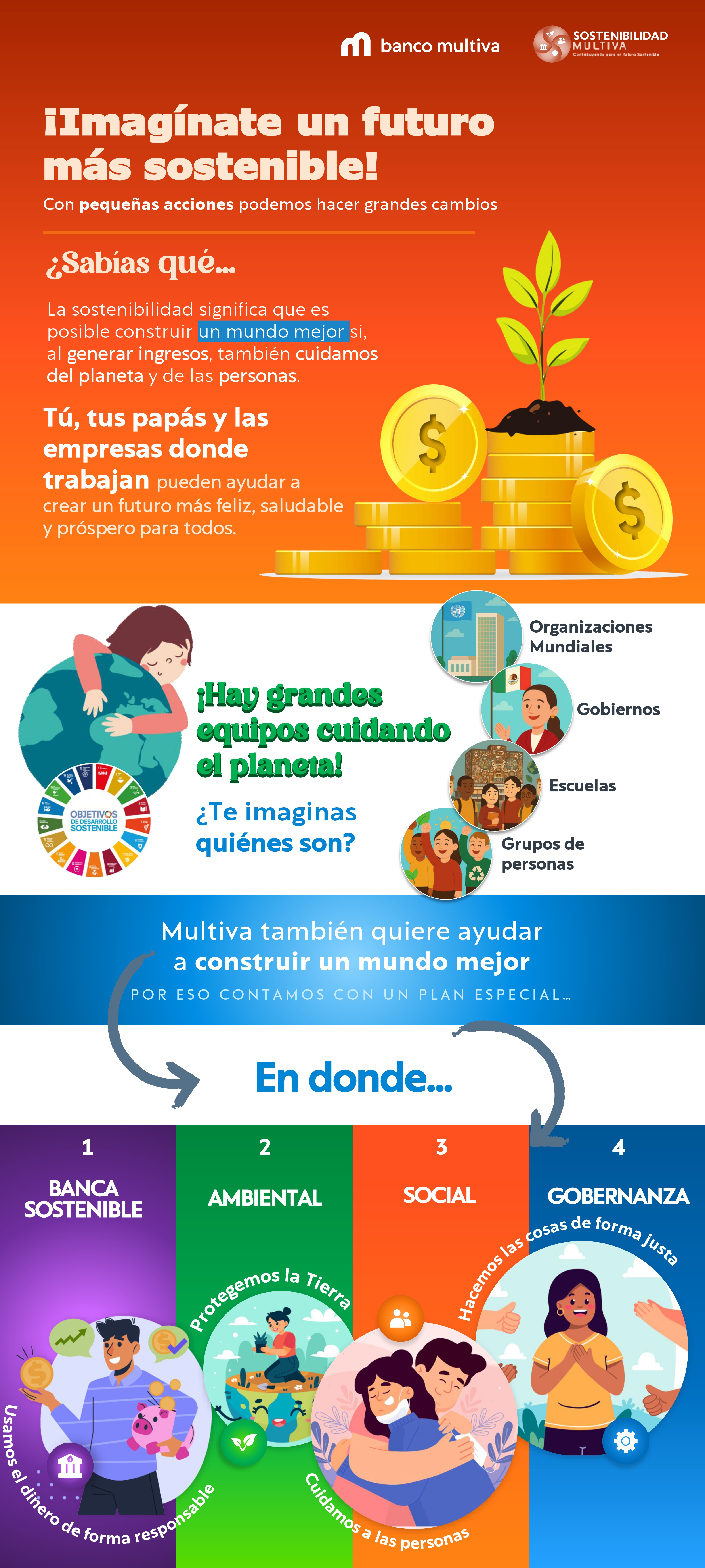 Sostenibilidad para niños